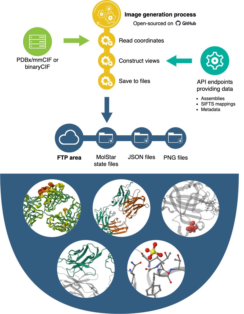 Protein Data Bank tweet media