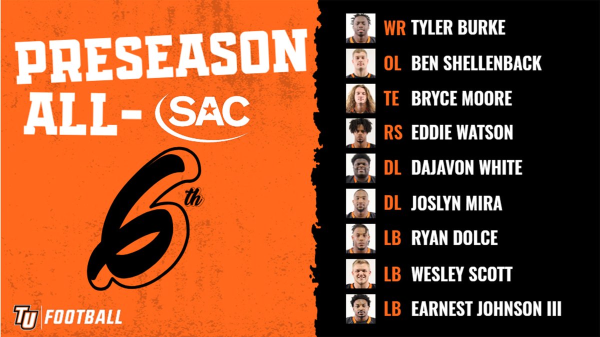 Tusculum Pioneers (@tusculumsports) on Twitter photo Division-best 9 Pioneers named to Preseason All-SAC Mountain Division Team; <a href="/TusculumFB/">Tusculum Football</a> picked 6th in SAC Coaches' Poll #PioneerUP 
Full Story: tusculumpioneers.com/sports/fball/2… Division-best 9 Pioneers named to Preseason All-SAC Mountain Division Team; <a href="/TusculumFB/">Tusculum Football</a> picked 6th in SAC Coaches' Poll #PioneerUP 
Full Story: tusculumpioneers.com/sports/fball/2…