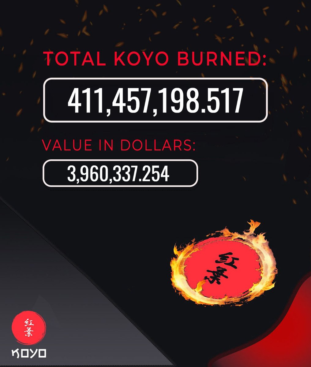 KoyoBurn's tweet photo. KOYO BURNED Last 24h - 04.08.23 

🔥137,506.441 $KOY
Price $0,00963 
1,323.52 $  

🛡️Holders 🛡️
1241  

Circulating supply:  
552,854,832.00 $KOY 

🔥Total burned 🔥
411,457,198.517 $KOY
3,960,337.254 $ https://t.co/26j9lJ7D9f