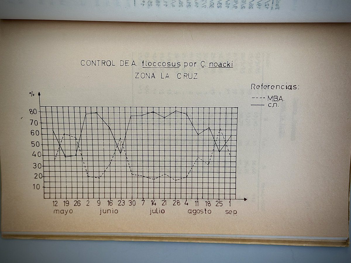 📖¿Sabías que en la biblioteca de nuestra Escuela se encuentran tesis históricas?

🪰Nos vamos acercando a los 60 años de Agronomía PUCV y hoy te presentamos la tesis de Javier Arrieta Zulueta del año 1965, la cual es la más antigua almacenada en la biblioteca del campus.