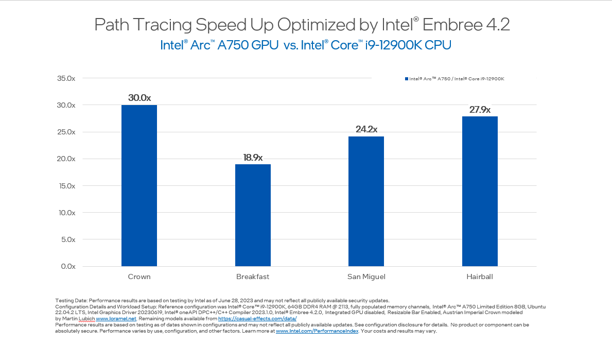 attila_afra's tweet image. Intel Embree 4.2 is out with stable SYCL support, enabling high ray tracing performance on Intel discrete GPUs: intel.com/content/www/us… #oneAPI #IamIntel