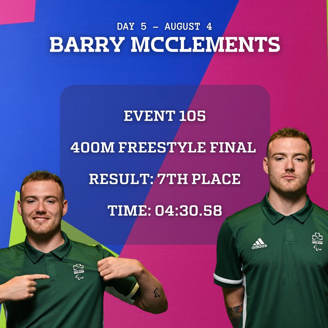 ParalympicsIRE's tweet image. 7th place finish for McClements in a fast final!

Barry’s last event the 100m backstroke is tomorrow 🙌🏻

#ThePlaceForGreatness | #TheNextLevel | #RaisingANation | #TeamIreland