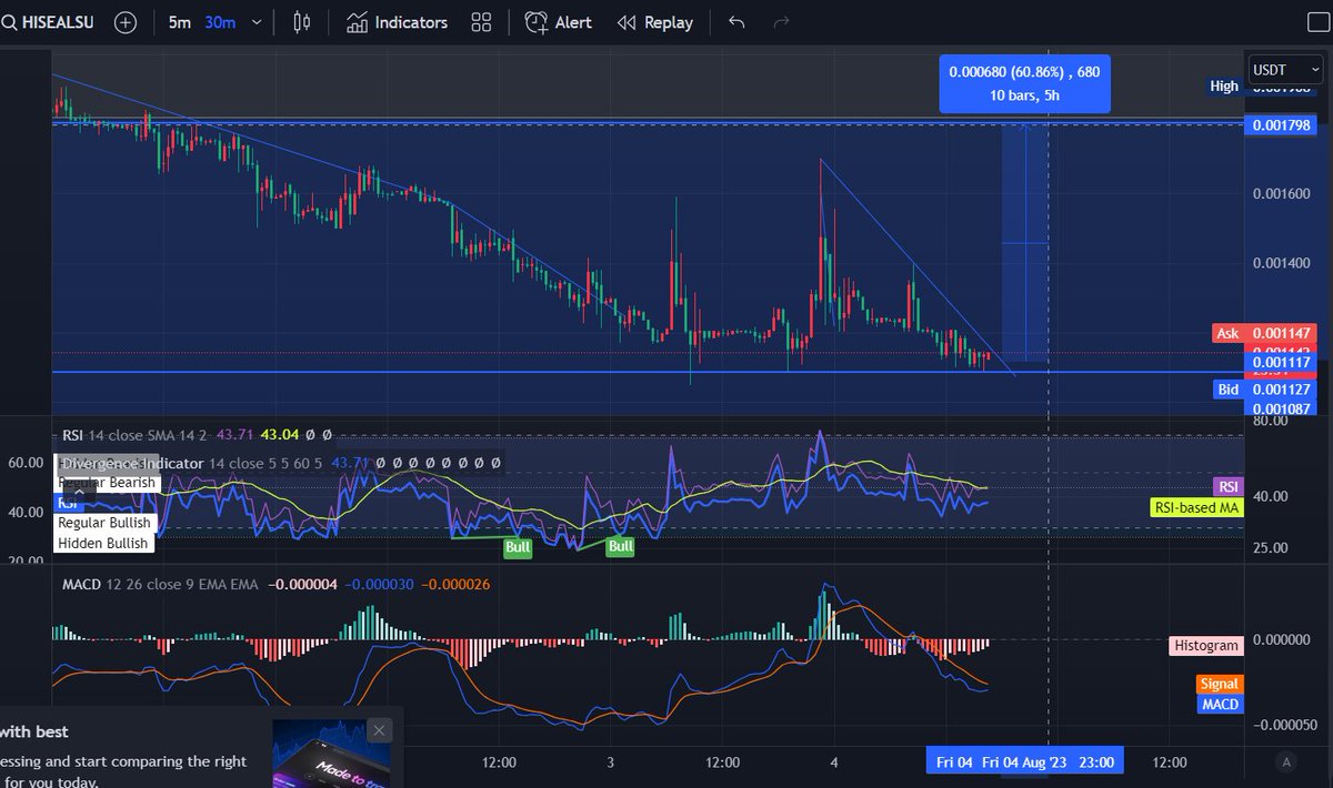 Hiseals.... see a pump coming!

$BOB $WASSIE $JESUS $DOGE $FLOKI #ai #RWA #nft #Web3 #TRx  #Bitcoin #Binance #gem #SOL #BTC #hitokens  #HIBEANZ #Hinfts