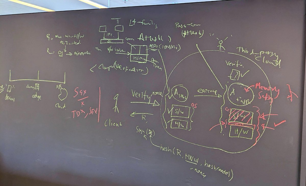 Aaron Ding (@aaronyiding) on Twitter photo great to host you in this fantastic week! <a href="/lorentzcenter/">Lorentz Center</a>
lorentzcenter.nl/future-computi…
🤝@Andy_Pimentel @sznby <a href="/rellermeyer/">Jan S. Rellermeyer</a> @HMarijn
<a href="/TUDelft_AI/">TU Delft | AI Initiative</a> @tudelftTBM <a href="/UjLaw/">Ujwal Gadiraju</a> <a href="/Kranzlmueller/">Dieter Kranzlmüller</a> @dku <a href="/Ella_Peltonen/">Dr Ella Peltonen</a> @mort___ <a href="/lauritzthamsen/">Lauritz Thamsen</a> <a href="/dustdar/">schahram dustdar</a> @InaldL <a href="/SPATIAL_H2020/">SPATIAL Project</a> <a href="/Lab_CPI/">CPI Lab</a> <a href="/FCN_series/">FCN</a> great to host you in this fantastic week! <a href="/lorentzcenter/">Lorentz Center</a>
lorentzcenter.nl/future-computi…
🤝@Andy_Pimentel @sznby <a href="/rellermeyer/">Jan S. Rellermeyer</a> @HMarijn
<a href="/TUDelft_AI/">TU Delft | AI Initiative</a> @tudelftTBM <a href="/UjLaw/">Ujwal Gadiraju</a> <a href="/Kranzlmueller/">Dieter Kranzlmüller</a> @dku <a href="/Ella_Peltonen/">Dr Ella Peltonen</a> @mort___ <a href="/lauritzthamsen/">Lauritz Thamsen</a> <a href="/dustdar/">schahram dustdar</a> @InaldL <a href="/SPATIAL_H2020/">SPATIAL Project</a> <a href="/Lab_CPI/">CPI Lab</a> <a href="/FCN_series/">FCN</a>