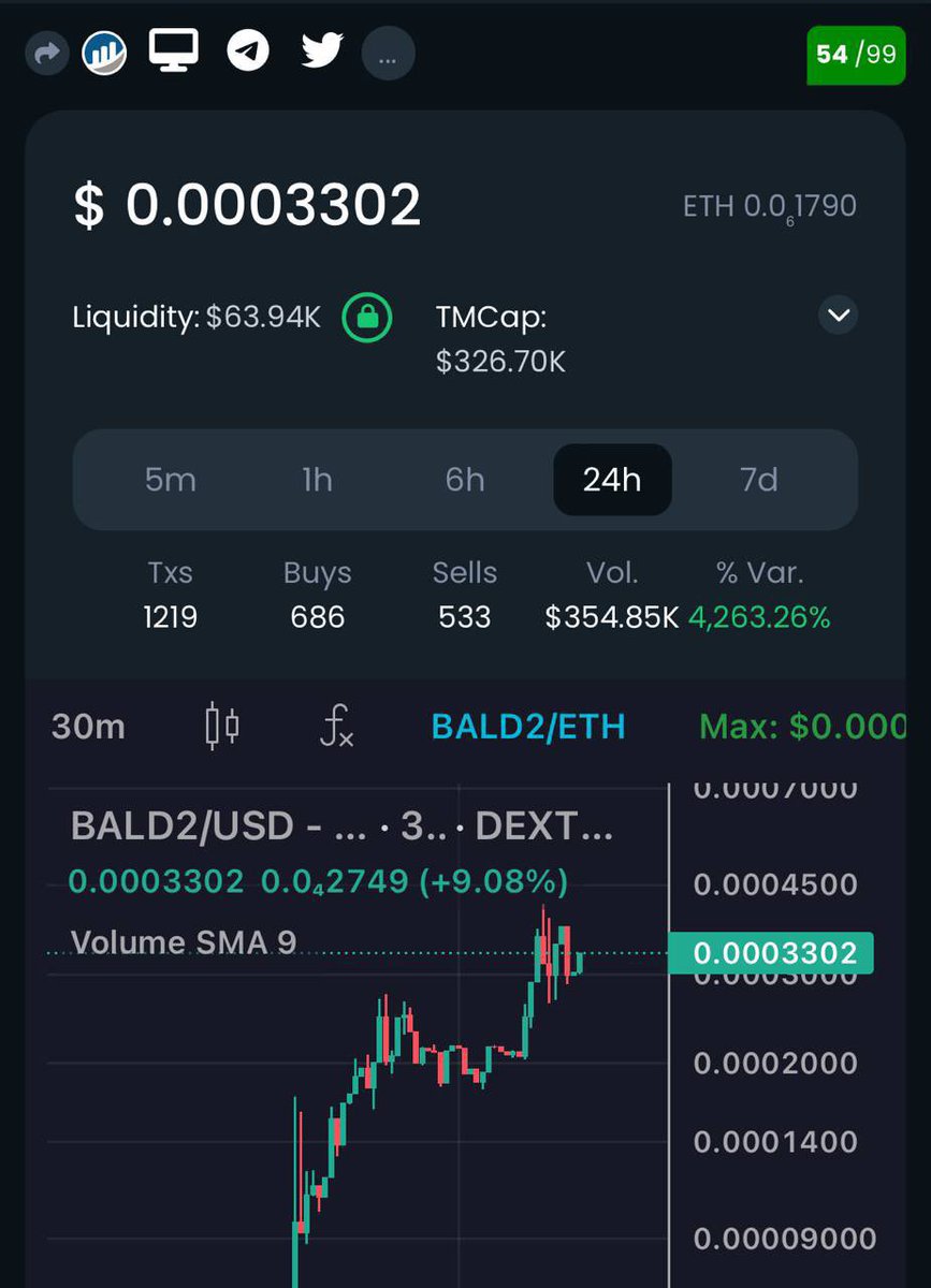 🔸BscSuperAltcoinERC20 tweet media