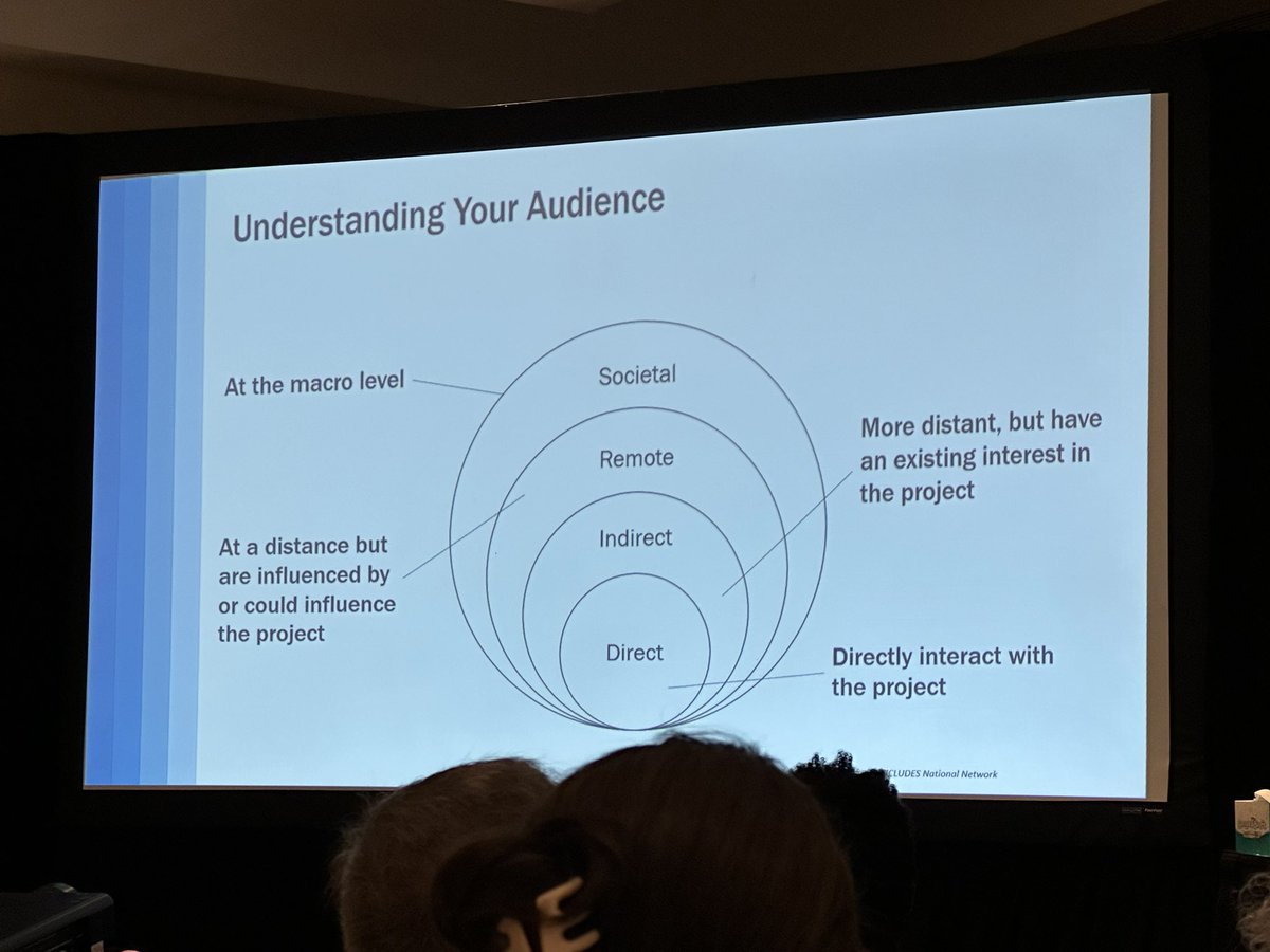 educator2us's tweet photo. “Jargon is bad!” - Strategic Communications Panel, NSF #INCLUDESConvening @NSFINCLUDESHub https://t.co/WBal4MsWXI