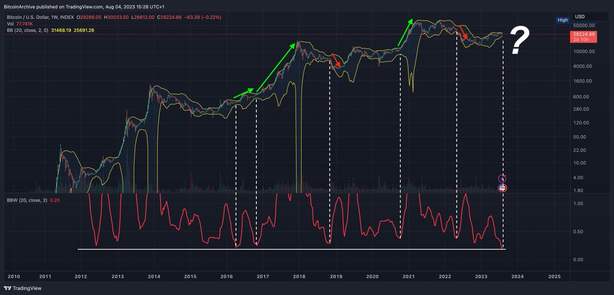 Bitcoin Archive tweet media