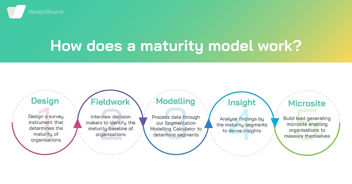 Vanson Bourne tweet media