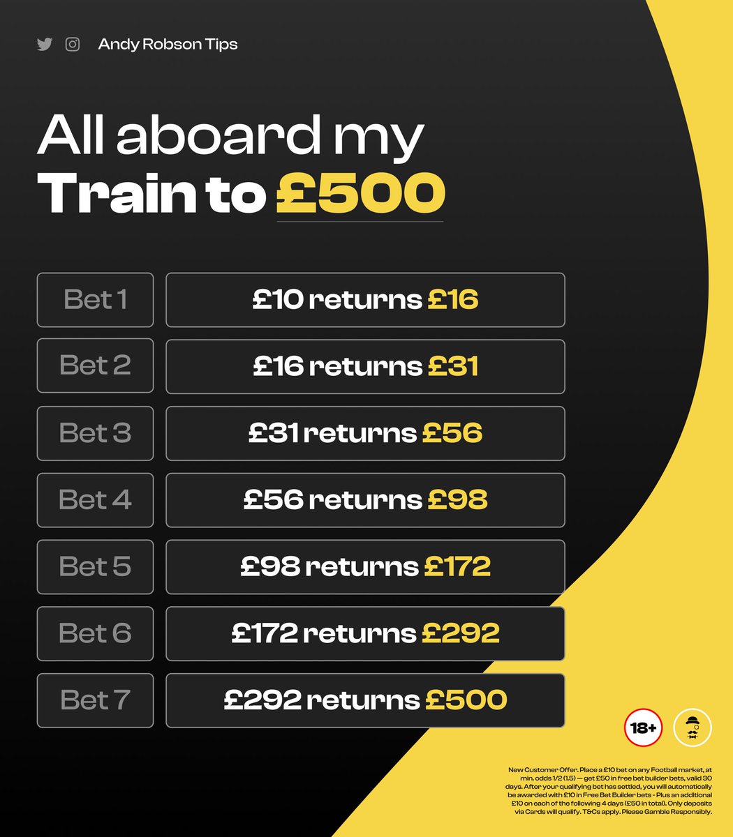 🚂 Train Bet 1 is almost ready.

Here's what to expect on my £10 to £500 challenge:

• Starting with £10

• Rolling over the winnings on each bet

• Full research provided

• All bets posted here

• Hopefully banking £500 by next weekend

⬇️ Read reply to get involved.