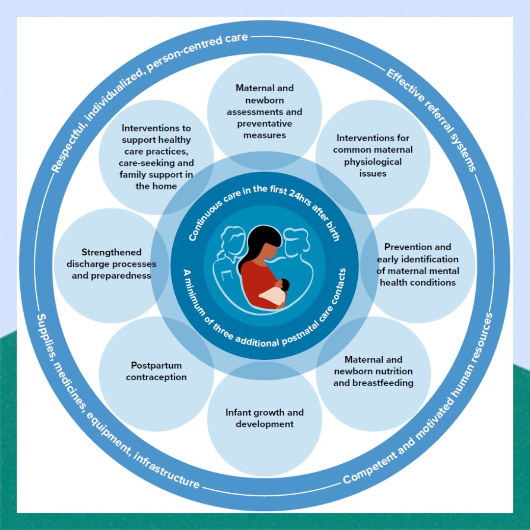 AlignMNH (@alignmnh) on Twitter photo This #WBW2023, don't miss <a href="/WHO/">World Health Organization (WHO)</a>'s guidance on maternal and newborn care for a positive postnatal experience – it features 63 comprehensive recommendations for MNH care as well as details on #healthsystems and health promo interventions like #breastfeeding: alignmnh.org/resource/who-r… This #WBW2023, don't miss <a href="/WHO/">World Health Organization (WHO)</a>'s guidance on maternal and newborn care for a positive postnatal experience – it features 63 comprehensive recommendations for MNH care as well as details on #healthsystems and health promo interventions like #breastfeeding: alignmnh.org/resource/who-r…