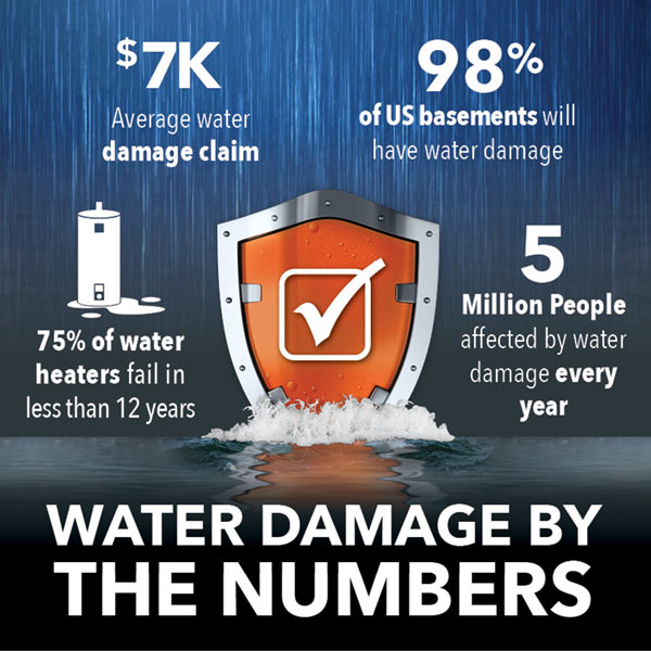 QUICKDAM's tweet image. OK, so not so Fun Facts for this Friday😐 Water damage = so many wet towels, mold, parting with unsalvageable keepsakes...more Cautionary Tale for today. Stay safe, stay cool, stay dry &amp;amp; have a GREAT weekend!

#quickdam #waterproblems #floodsolutions #cautionarytale