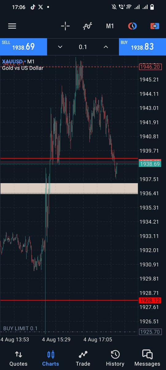 PPhefadi's tweet photo. @Vee_forex After nfp https://t.co/XeZqCR9jyx