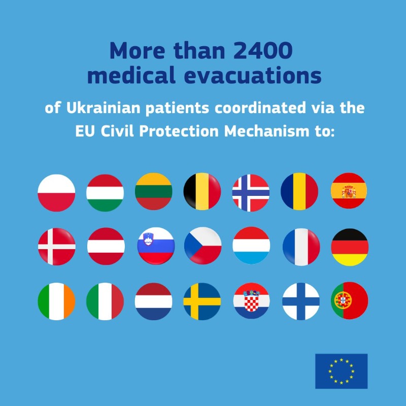 The Russian invasion has caused huge damages on Ukrainian hospitals, putting patients at risk. 

More than 2400 Ukrainian patients have been transferred to receive specialised care in hospitals across Europe via the #EUCivilProtection Mechanism. 

#EUSolidarity