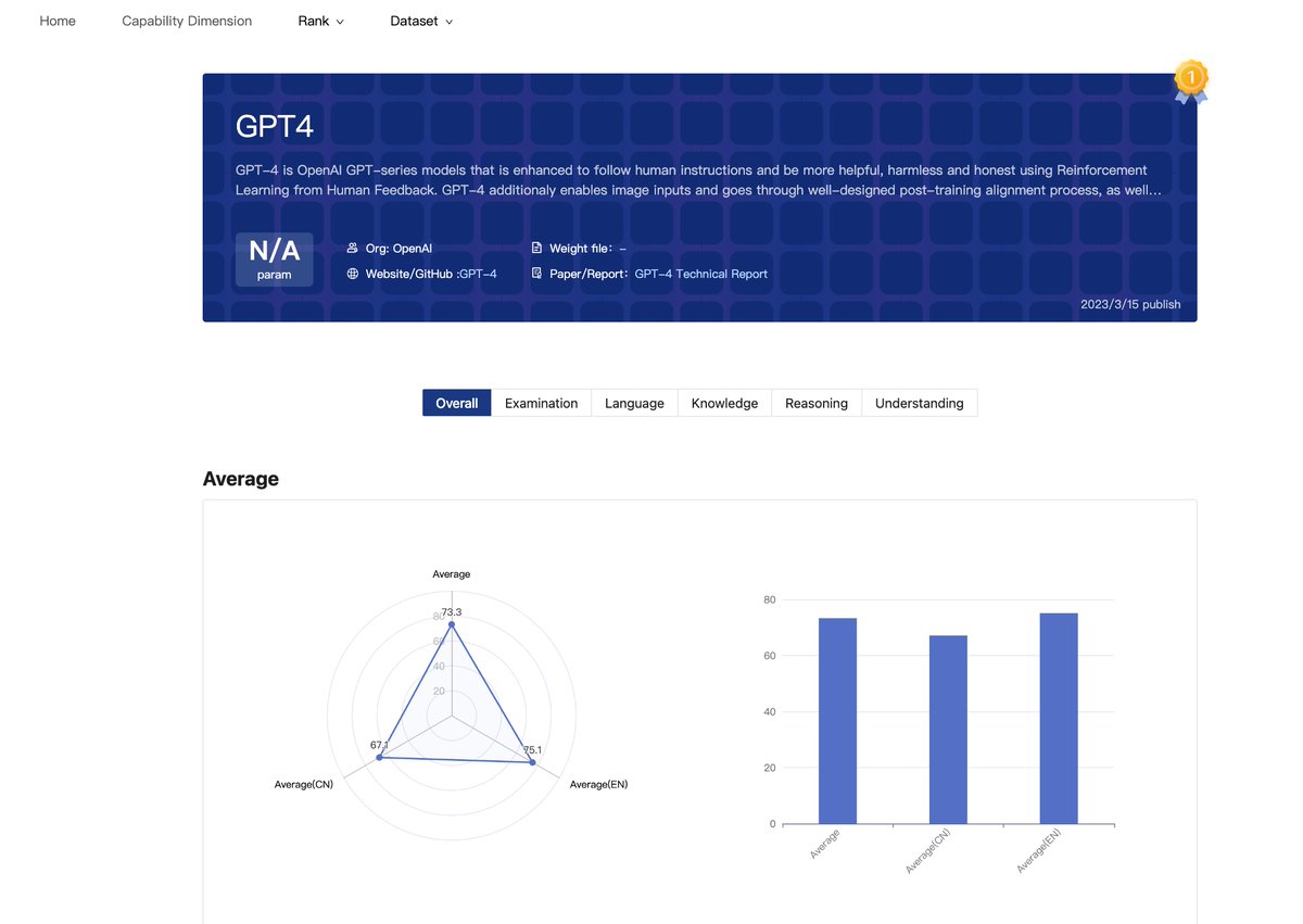 OpenMMLab's tweet photo. 🤗Evaluation results of #GPT4/#Llama2 /#StableBeluga2 are updated! Welcome to OpenCompass for more results. #LLM
👉https://t.co/rk9iLJchhM
🥳Also feel free to try #OpenCompass for model evaluation and add your models into our leaderboard.
👉https://t.co/VqNLiHVeRh https://t.co/kkYT5OP1pX