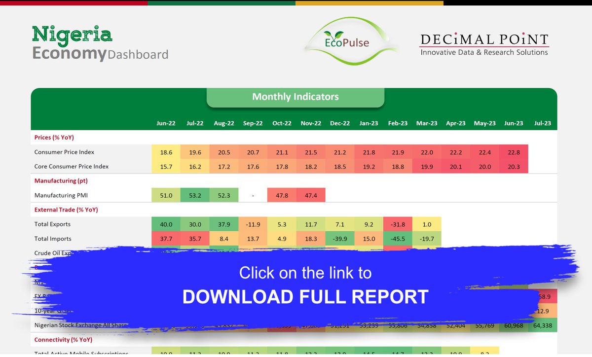 EcoPulseWatch's tweet photo. This week's Decimal Point Economic Dashboard takes a close look at Nigeria. For more such Dashboards, and country/sector newsletters contact info@algocircle.com
https://t.co/xX9GhjK0WB

#EcoPulse #EconomicCalendar #Dashboard #DataVisualisation #WesternAfrica #Nigeria https://t.co/oFYChOHGDf