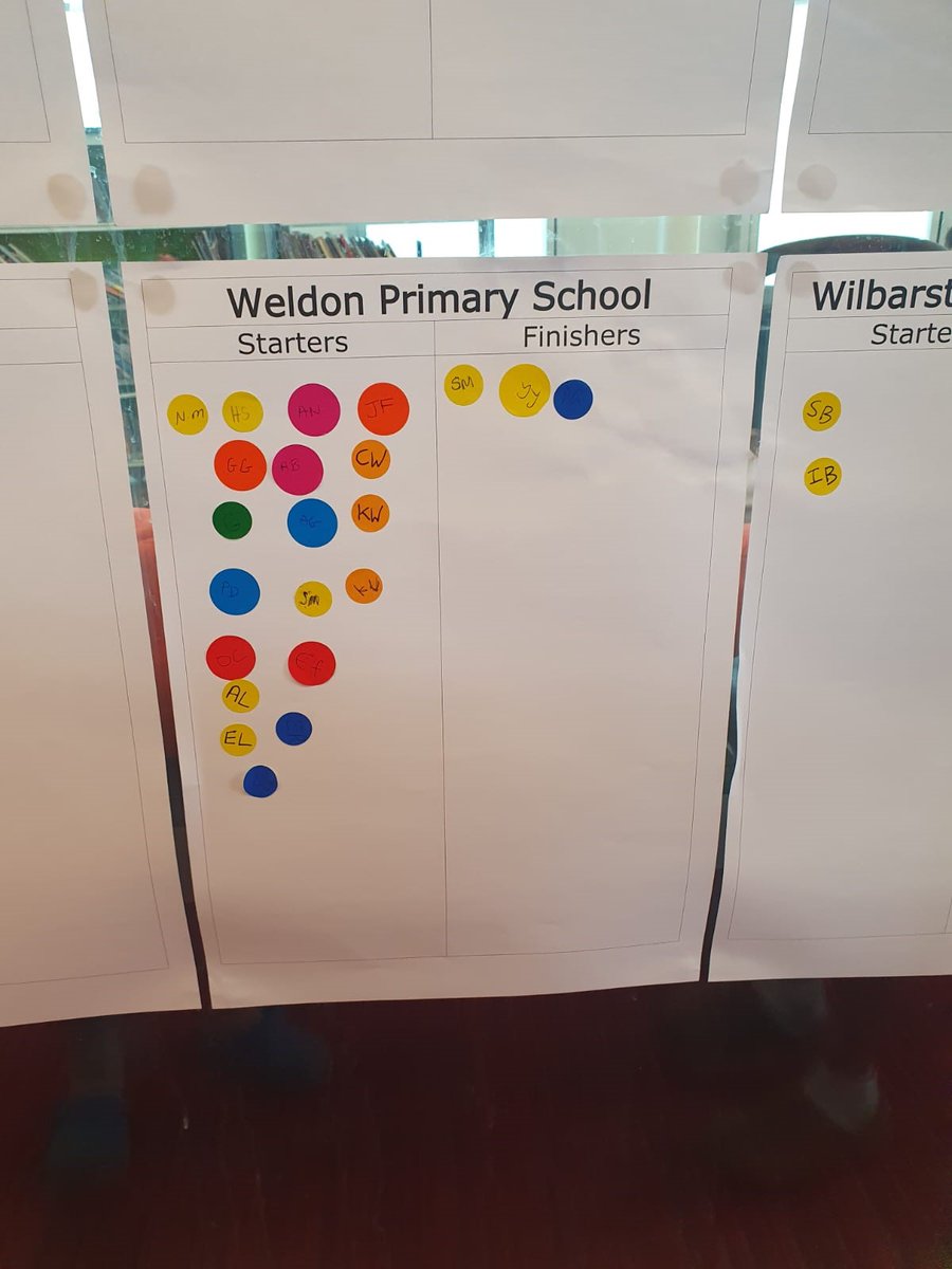 Well done to all the children who have started the Summer Reading Challenge at Corby Library. The school with the most pupils who complete the challenge wins a trophy. Happy reading everyone! #SummerReadingChallenge  #ReadySetRead