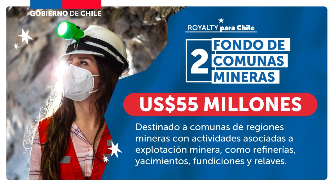 El #RoyaltyParaChile es más bienestar y desarrollo 🇨🇱. La nueva ley permitirá que las regiones reciban 450 millones de dólares anualmente para el desarrollo productivo, y la mejora en las comunas mineras y aquellas más vulnerables del país.
#PresentesPorChile 🇨🇱.
