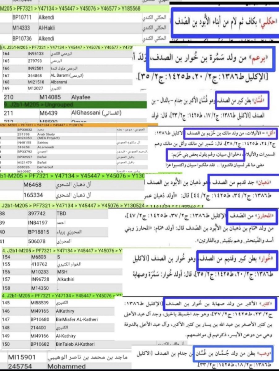 AlSadfei's tweet photo. ذكر قبيلة الصدف التاريخية الاحقافية في هجراتها في المغرب الغربي 
يذكر كتاب تاريخ دمشق وبعض المصادر انً نسب طارق بن زياد من بنو الصدف وهو من قوم الصدف من الاحقاف وانً مضارب تلك القبيلة في جبال المغرب العربي

#m205
#j2
#الاحقاف https://t.co/kkMgJ8tw35