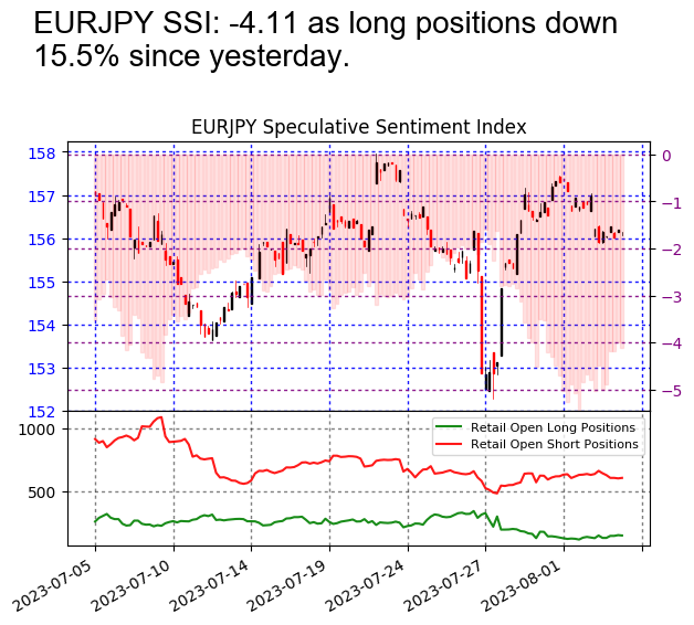 #EURJPY SSI is at -4.11

Risk Warning: Losses can exceed deposits.
Disclaimer: Past performance is not indicative of future results.