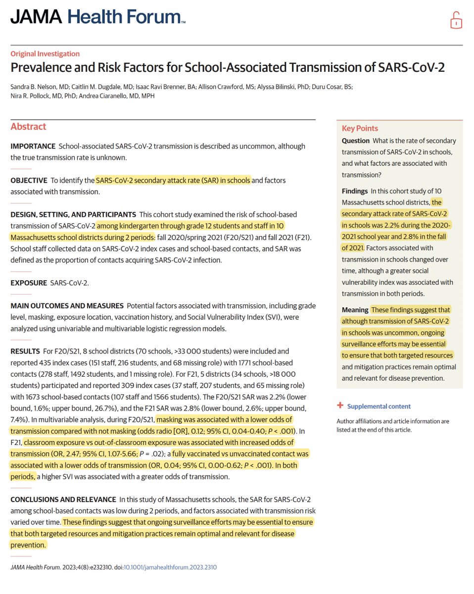 EricTopol's tweet photo. Relevant to schools starting up soon is a new report on K-12 2° #SARSCoV2 transmission. It is low (~2-3%), but significantly reduced w/masks (by 88%), vaccination (by 96%), increased 2.5 fold in classroom vs out-of-classroom
https://t.co/fnG9N0ORnD @JAMAHealthForum @SandyNelsonMD https://t.co/e4cp02AmVM