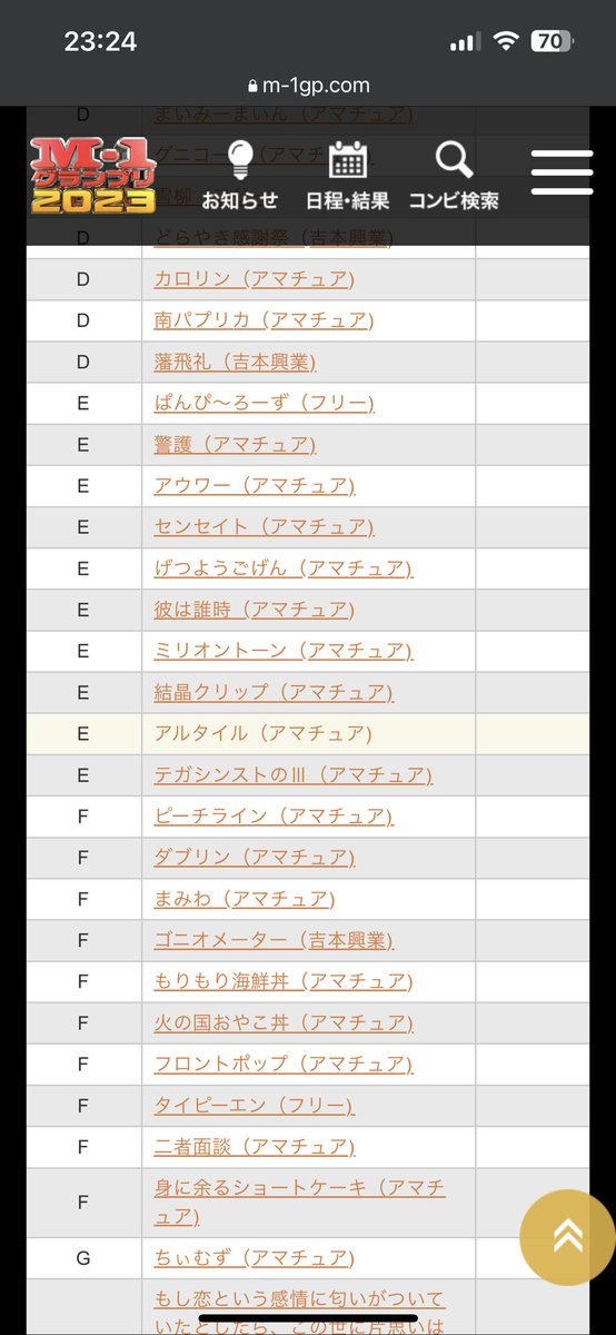 今年も広島予選参加します
アルタイル

Ｅグループを突っ走ってきます
あ！トリオが数組

知った名前が増えて驚き‼️
今回は九州、東海勢、現役大学生や有名大学お笑いサークルＯＢなど色々な出場者

盛り上がりますね
#M1グランプリ2023
