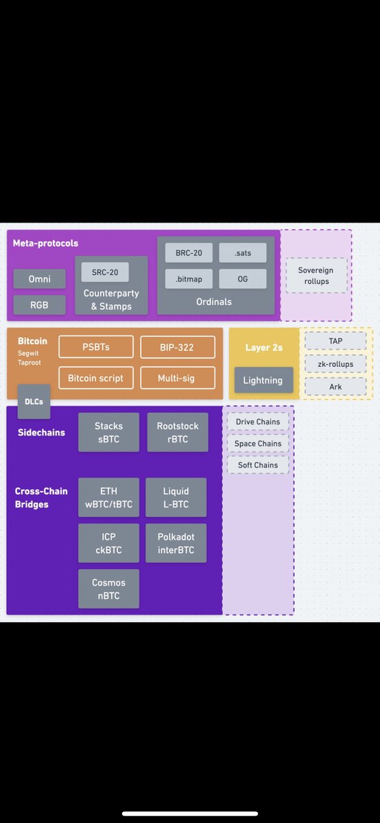blockchainbibek's tweet photo. https://t.co/FxSMV2YBDQ