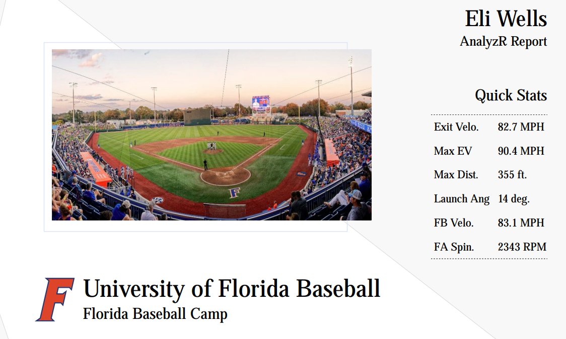 Great time at the <a href="/GatorsBB/">Florida Gators Baseball</a> Baseball Camp. Thanks for a fun week!

FB 83, TS 85, RPM 2343
CB 71, RPM 2371
Max Exit Velo 90

<a href="/mad_mavericks/">MAD Mavericks RED</a> @CHSCougarDC