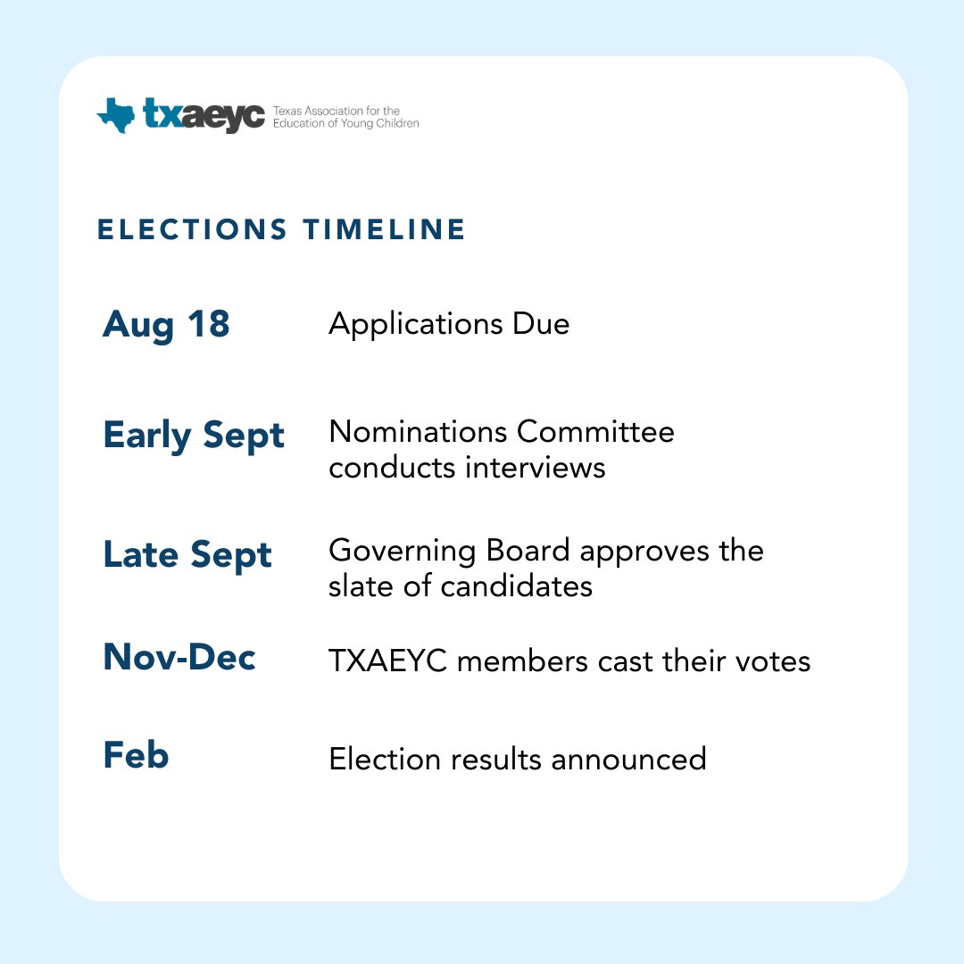 The TXAEYC Nominations Committee is seeking applicants to serve in leadership positions on the Governing Board! Join us to support Early Childhood! Learn more here: buff.ly/47fL0F1