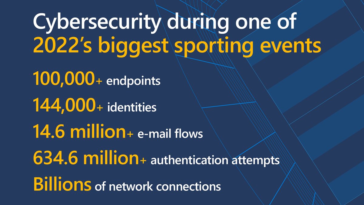 Cybercriminals and state-sponsored threat actors have their sights set on the vast attack surfaces at major sporting events and world-renowned activities. Learn how you can manage these threats and bolster defenses: msft.it/60199EsIt #CyberSignals #ThreatIntelligence