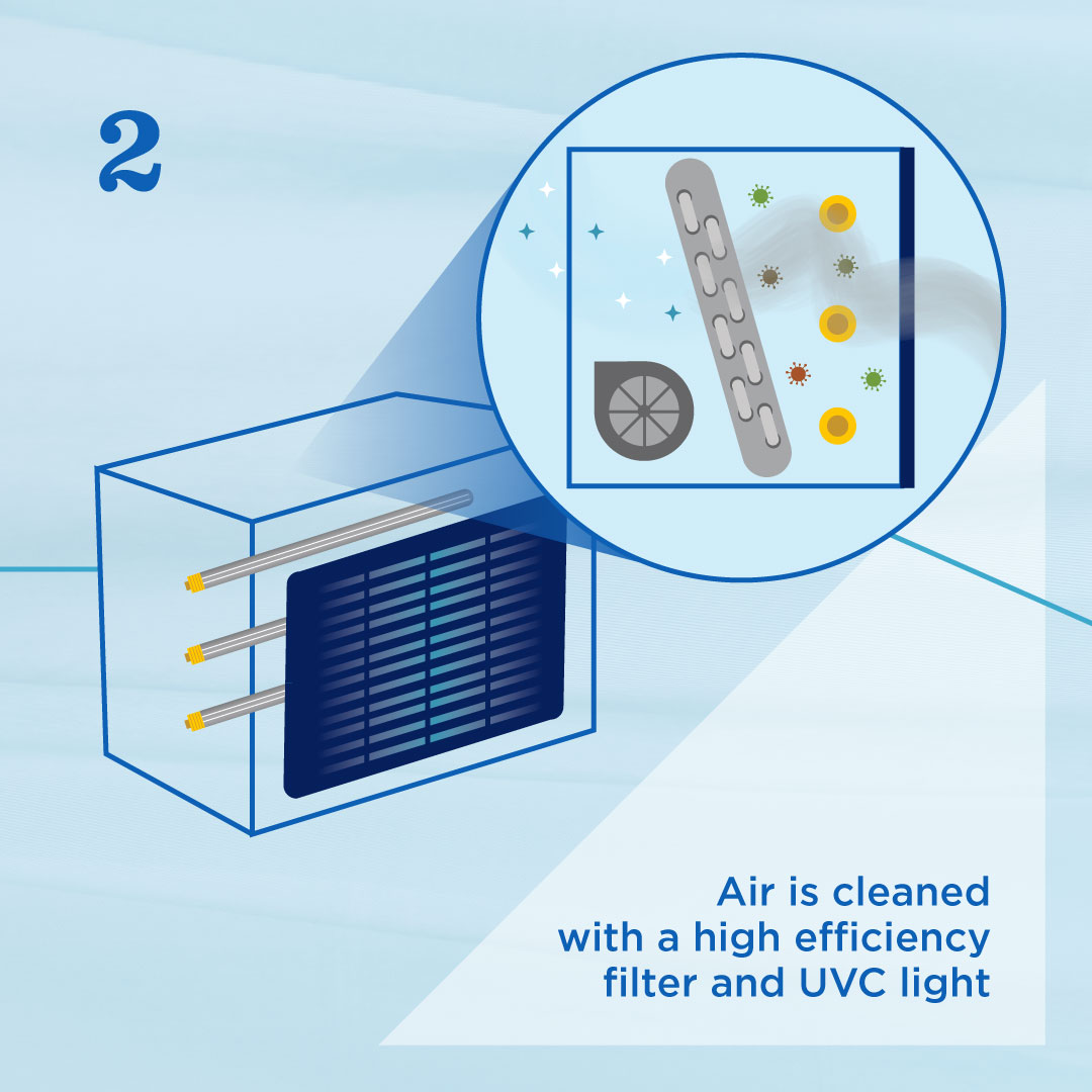 COTABus's tweet photo. No matter what the air quality is like, you can count on COTA to provide fresh, clean air aboard our coaches. Our vehicles are equipped with @AirLumin filtration systems that help reduce airborne contaminants with a light and particle filter for a safer, cleaner ride. https://t.co/SJS13VG4Z0