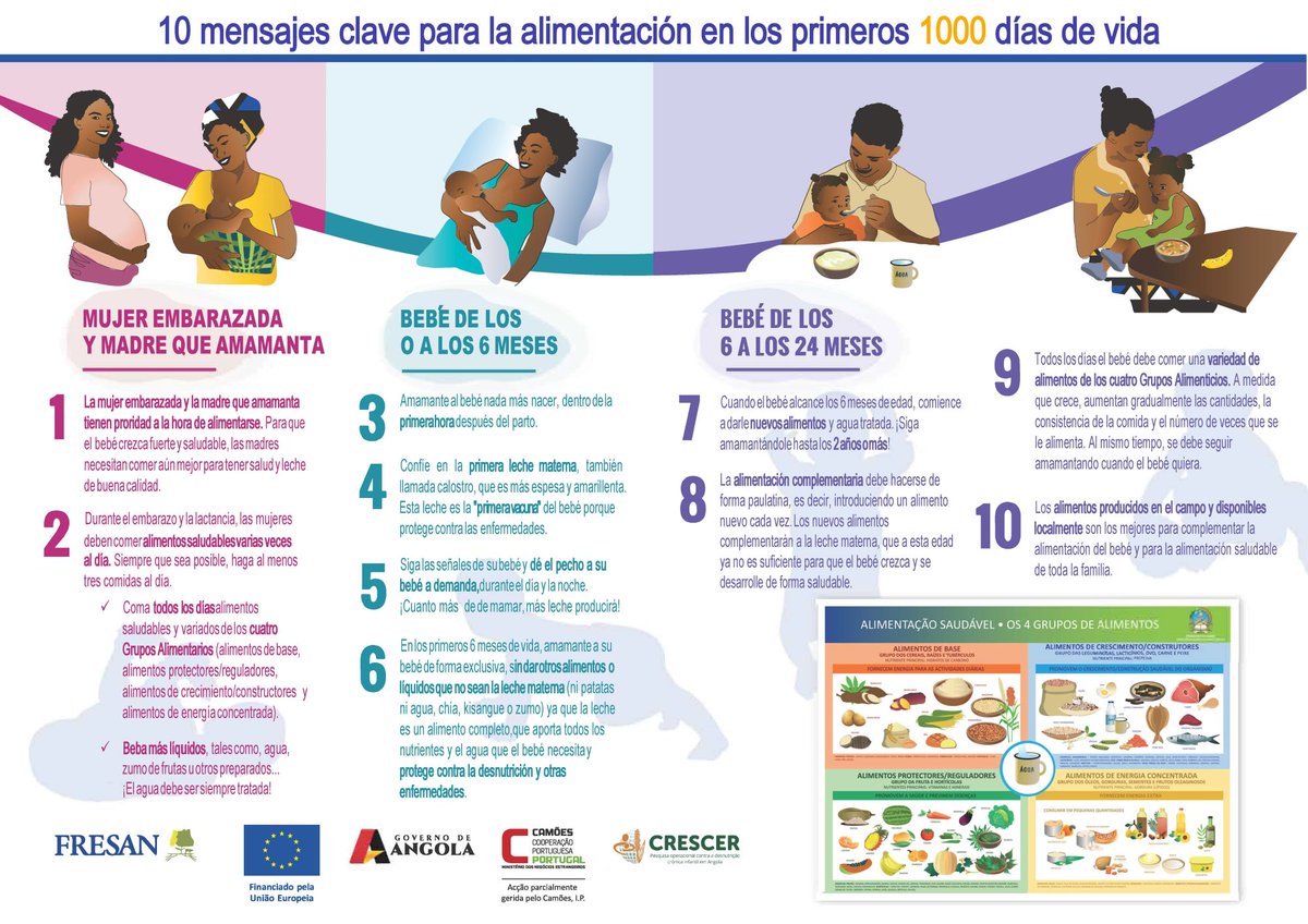 Acontraelhambre's tweet photo. Trabajamos desde 2021 en Angola junto con otros socios, en el desarrollo de CRESCER, un proyecto de investigación contra la malnutrición crónica infantil centrado en cuáles son las mejores estrategias para reducir la mortalidad y la malnutrición.👉https://t.co/HptDJps0d8 https://t.co/OsSuxYNecW