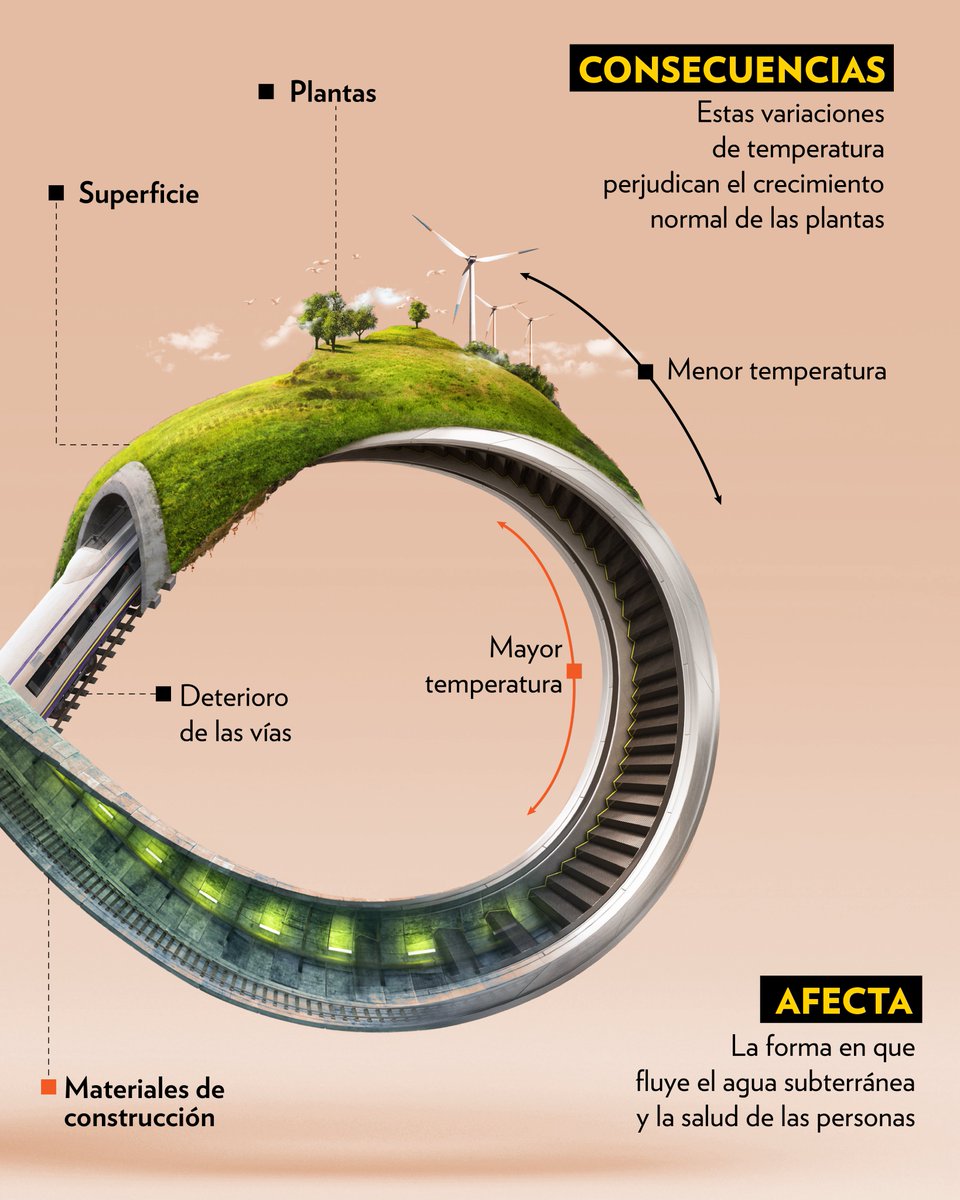 RevistaNatGeo's tweet photo. ¿Has oído hablar del cambio climático subterráneo?
Un estudio reciente de la Universidad #Northwestern en #EstadosUnidos relaciona por primera vez el #cambioclimático con la transformación del suelo debajo de zonas urbanas. https://t.co/2z7jlML1N0