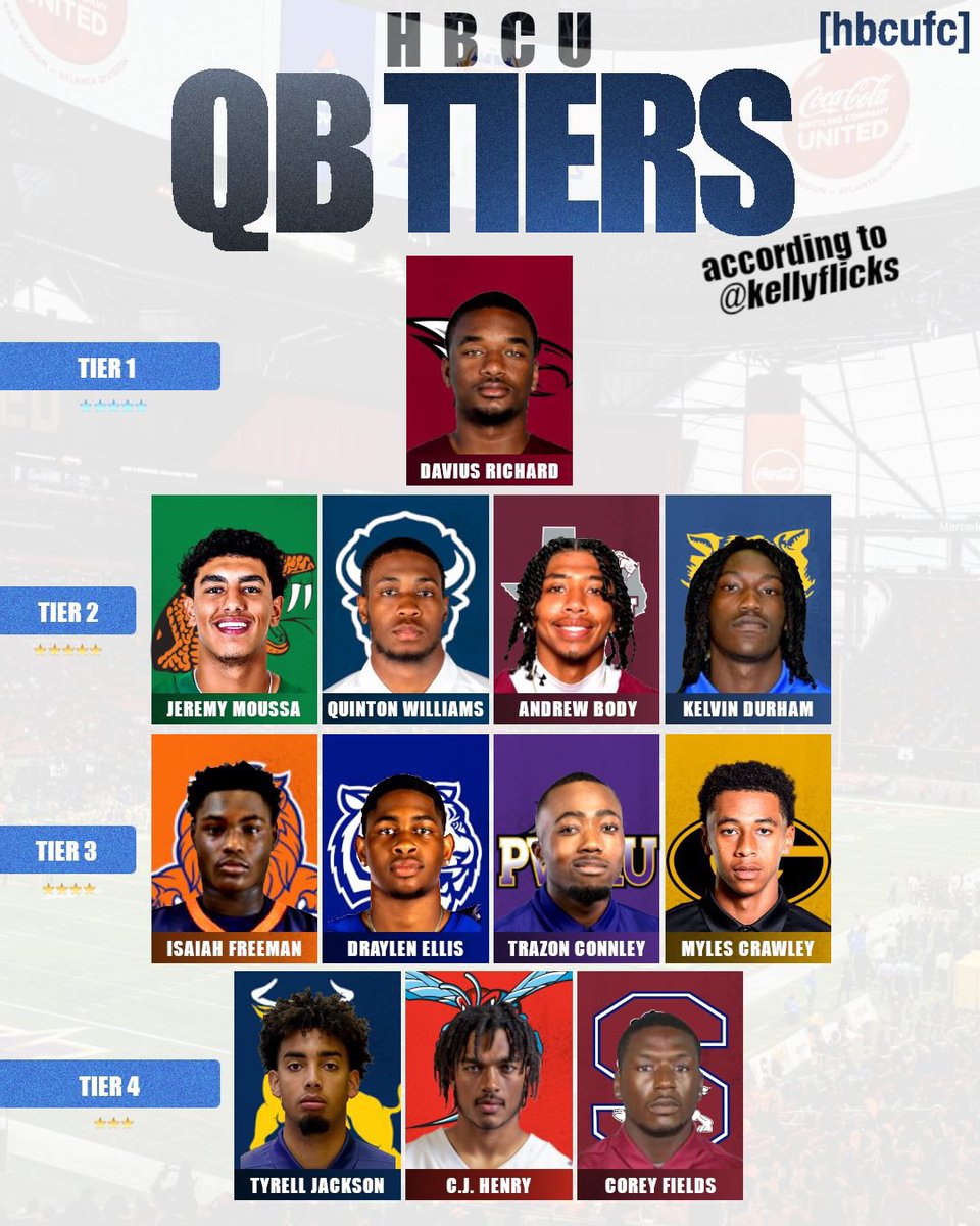 Kellyflickss's tweet photo. HBCU Quarterback Tiers according to @Kellyflickss 🏈 (6/4/2023) https://t.co/dEwtIwGIl4