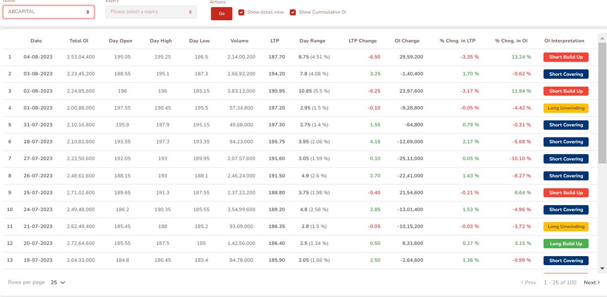 Pratik2358's tweet image. #abcap