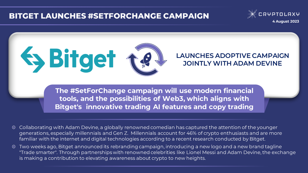Cryptolaxy's tweet photo. #Bitget launches #SetForChange Campaign
The #SetForChange campaign will use modern financial tools, and the possibilities of #Web3, which aligns with Bitget's innovative trading #AI features and copy trading.
👉 https://t.co/c3U8Qats7j https://t.co/0ZSI3AZtfF