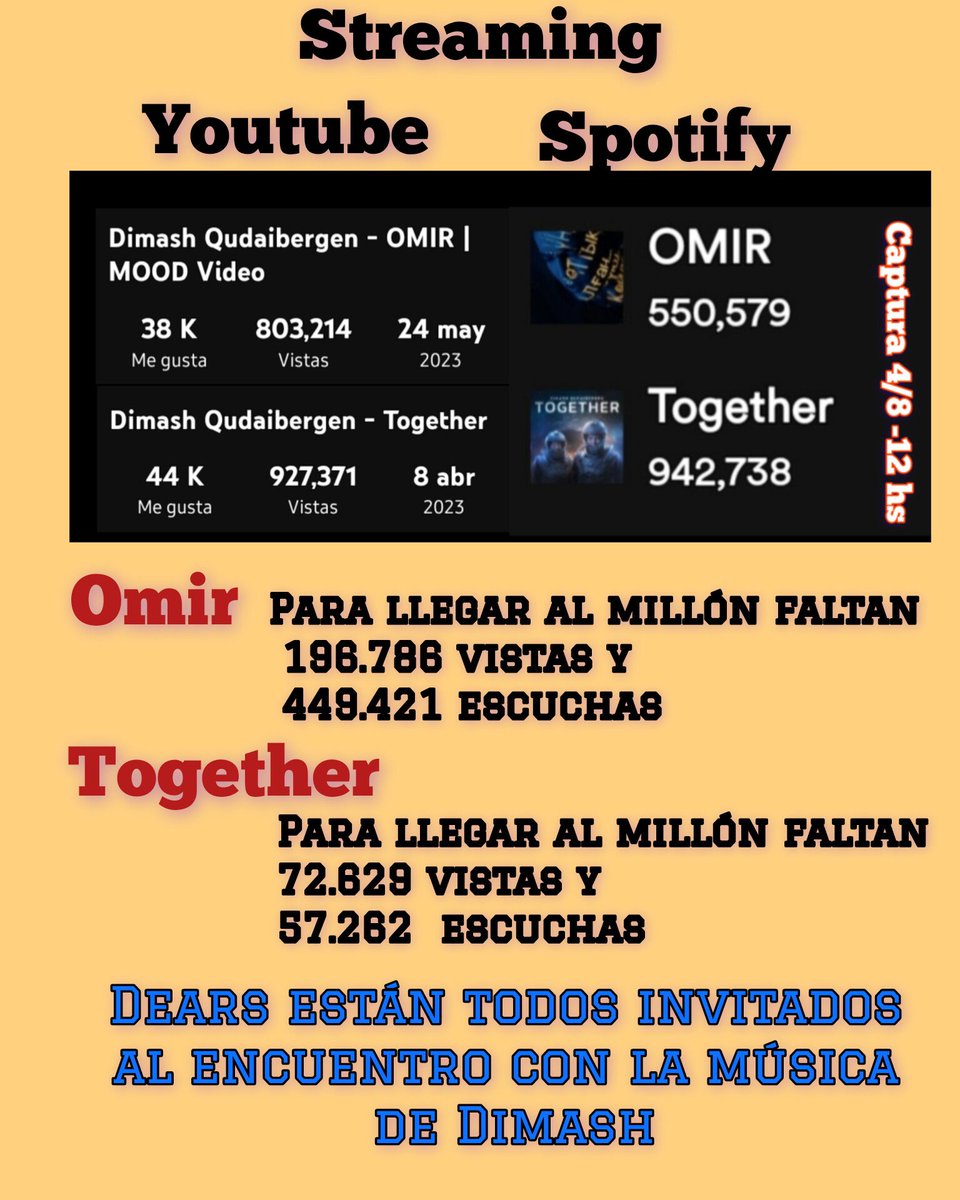 Dears como todos sabemos 'soon' se estrena weekend y todos  estarán abocados a la tarea de sumar vistas y escuchas, por eso mientras tanto no descuidemos las últimas canciones que fueron estrenadas. 💪
@dimash_official
#Omir_Dimash
#Together_Dimash
#NewMusicSoon