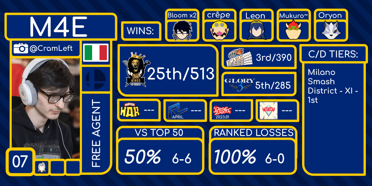 #7: M4E <a href="/M4E_Something/">Chris</a> 
📸: <a href="/CramLeft/">Marc Comeche</a>