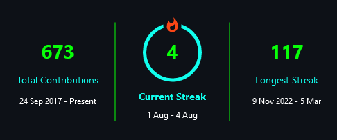 SaifAhammod's tweet photo. Well just started the streak again. I hope I would be able to beat my last streak. https://t.co/a6W7vQv4s3