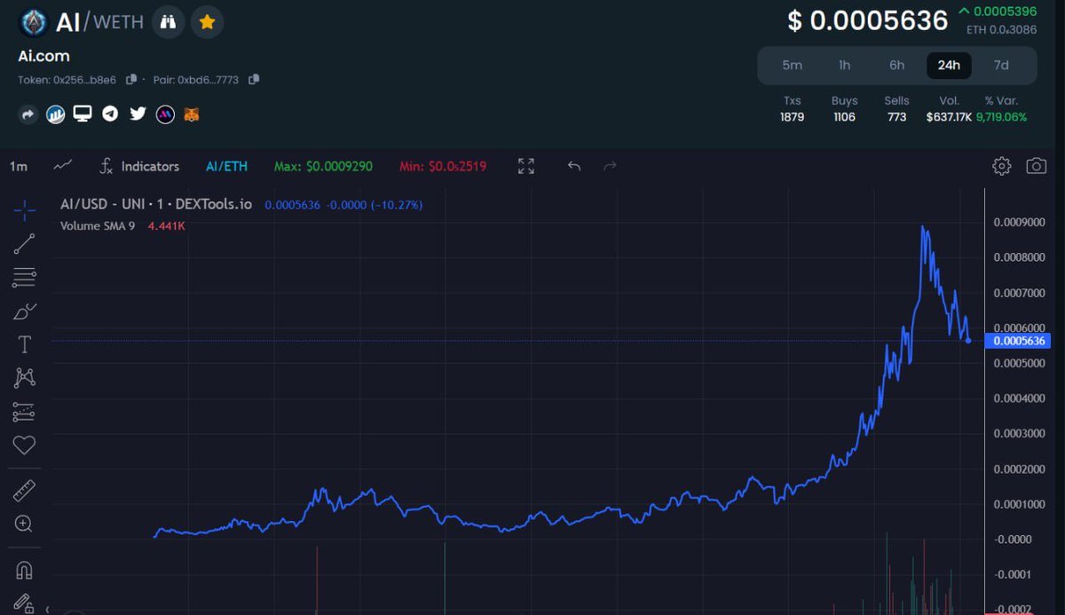 New ATH hit 900k … algorithm about to go into overdrive. Ai.com to 10 mil programmed

#ai #aicom #memecoin #ERC20
