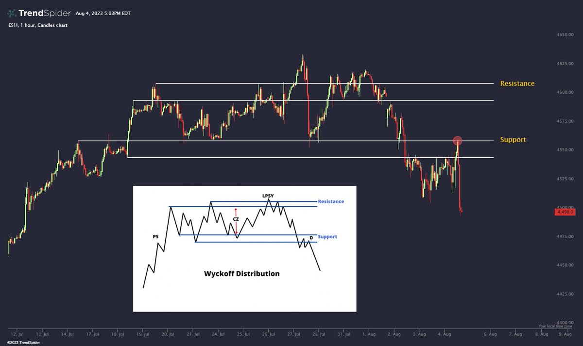 TrendSpider's tweet photo. Life imitates art. 🎨 $ES_F $SPY https://t.co/NhG3OnHOZt