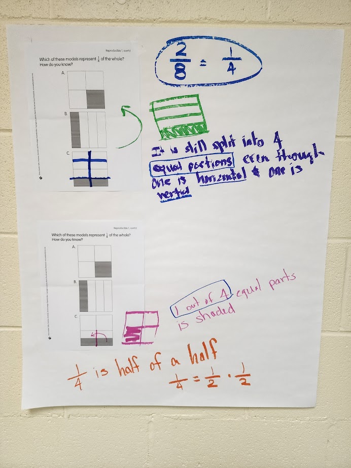 Thanks @ForestEdgeES 6th grade team for another productive summer planning day! Nothing beats #ChartyParty, #NumberTalks, and doing the math while building new relationships and connections! @FCPSRegion1 @MathematicsFcps