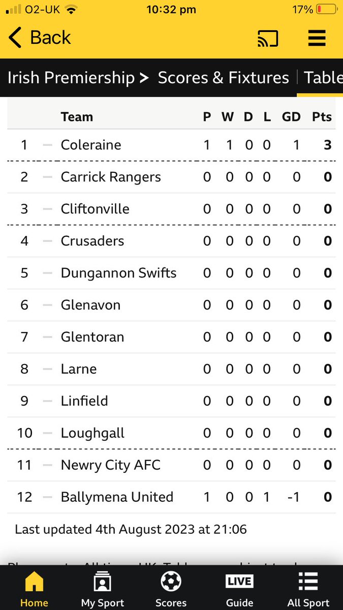 Samuel J Campbell tweet media