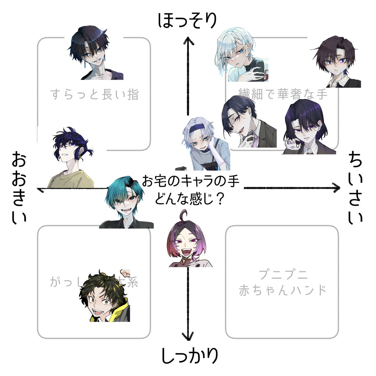 よく名前出す探索者たちの手