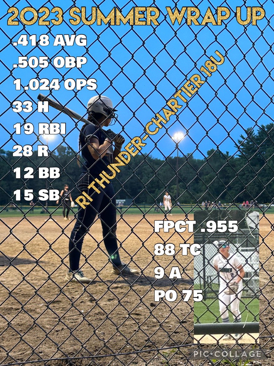 SkyeDupre2025's tweet photo. That’s a wrap ‘23 Summer season! Another amazing season of development &amp; growth. Thank u 2 all of the Coaches who came out 2 see my team play. Good luck to our seniors &amp; thank u Coach Terry. Go Thunder!⚡️💯🥎  @RI_GoldChartier @thunderjam134 @BobRossiRITG 
 #InThunderITrust https://t.co/8KnLBkH70k
