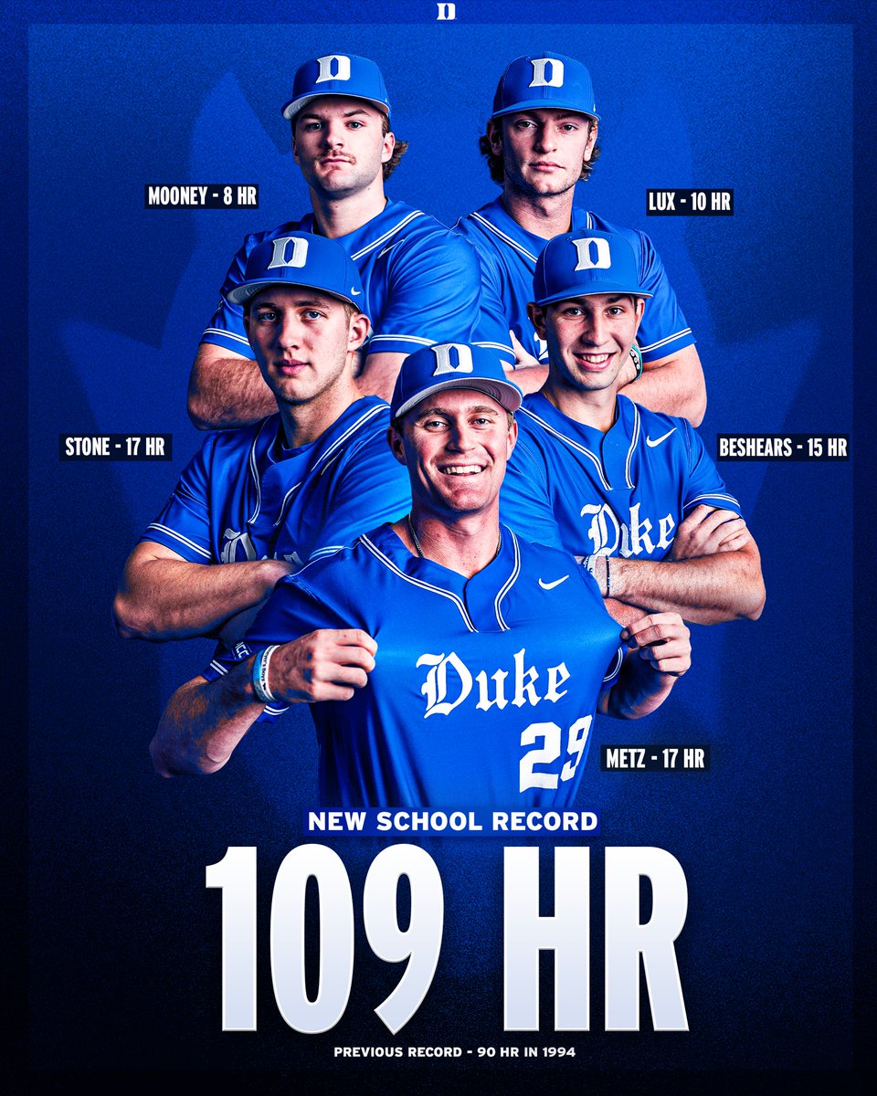 Duke Baseball tweet media