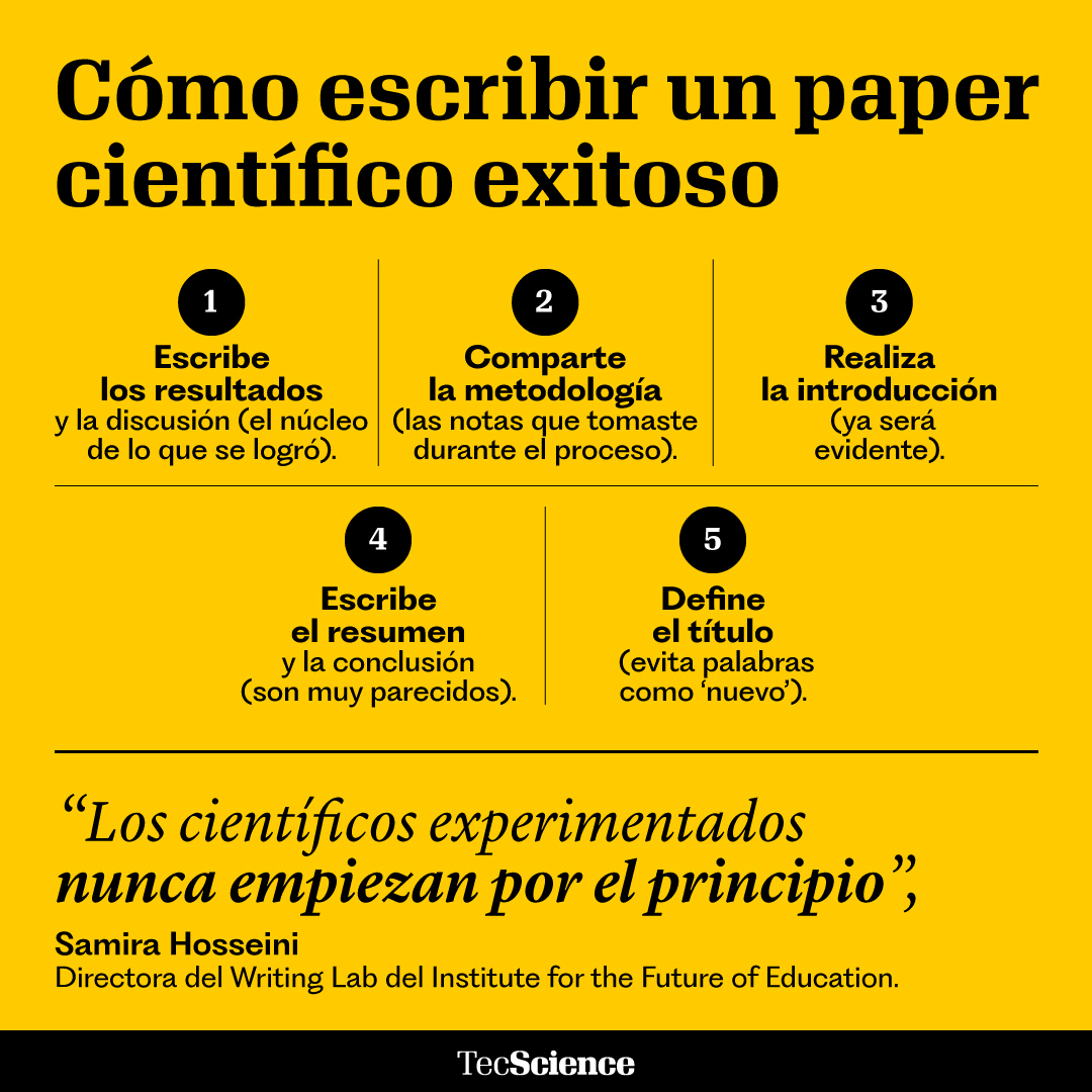 TecScience_'s tweet photo. ¿Existe alguna fórmula especial para escribir una publicación científica exitosa? 🤔La directora de la iniciativa Writing Lab del @EdInnovationIFE, Samira Hosseini, nos da algunos consejos para que puedas escribir un paper de calidad 📑🖋 https://t.co/jjeeph5UNc 

TW: Is there a special formula for writing a successful scientific article? 🤔@hosseini_samira, Director of the Writing Lab initiative at the Institute for the Future of Education, gives us some tips on how to write a high-quality paper 📑🖋 https://t.co/7ofR8Mc9DO