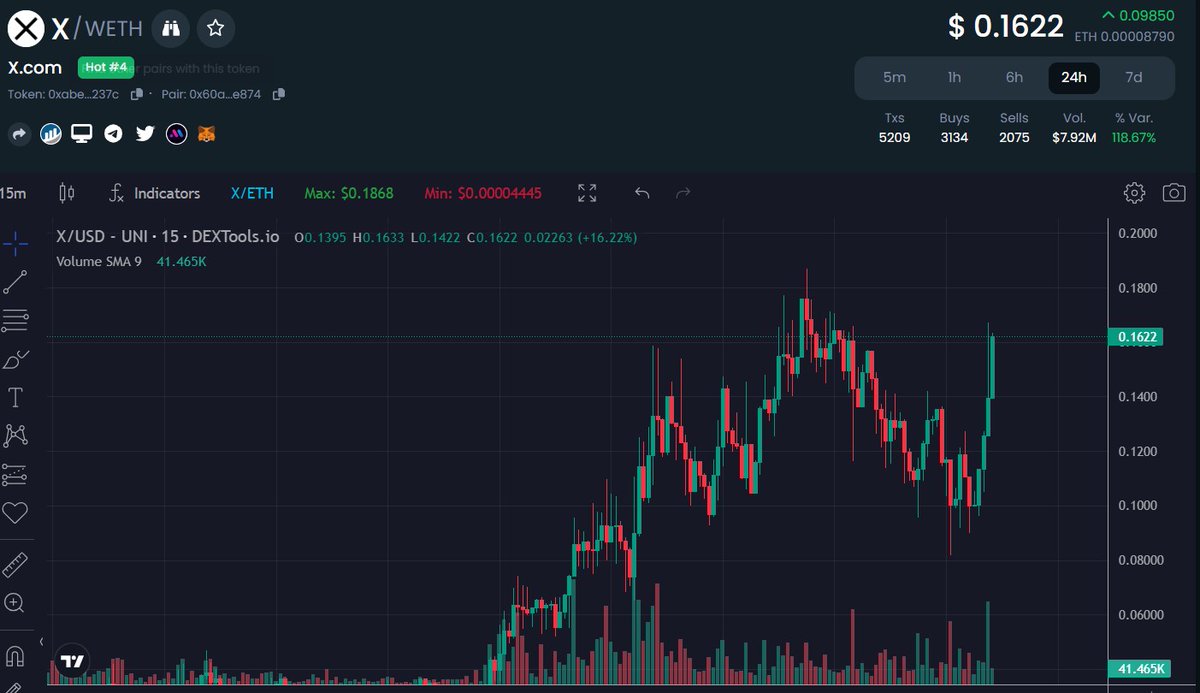 izakoon11's tweet image. Look at this green candle, though.
Are you bullish yet, Anon?
#XcomERC20  #CruxDecussata #XCOM