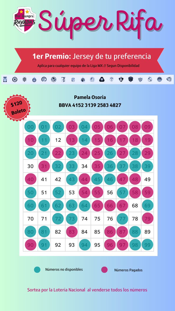 Luz_mBeltran's tweet photo. Los invitamos a participar en la rifa que esta organizando @4everRayadas, los premios están padrisimos, anímense!!

El costo es de $120 y se sortearan una vez estén vendidos todos y conforme a la lotería nacional.

Cualquier duda estoy via DM o Telegram @Lu_Mb8

Mucha Suerte!!! https://t.co/q5BpRu6ydi