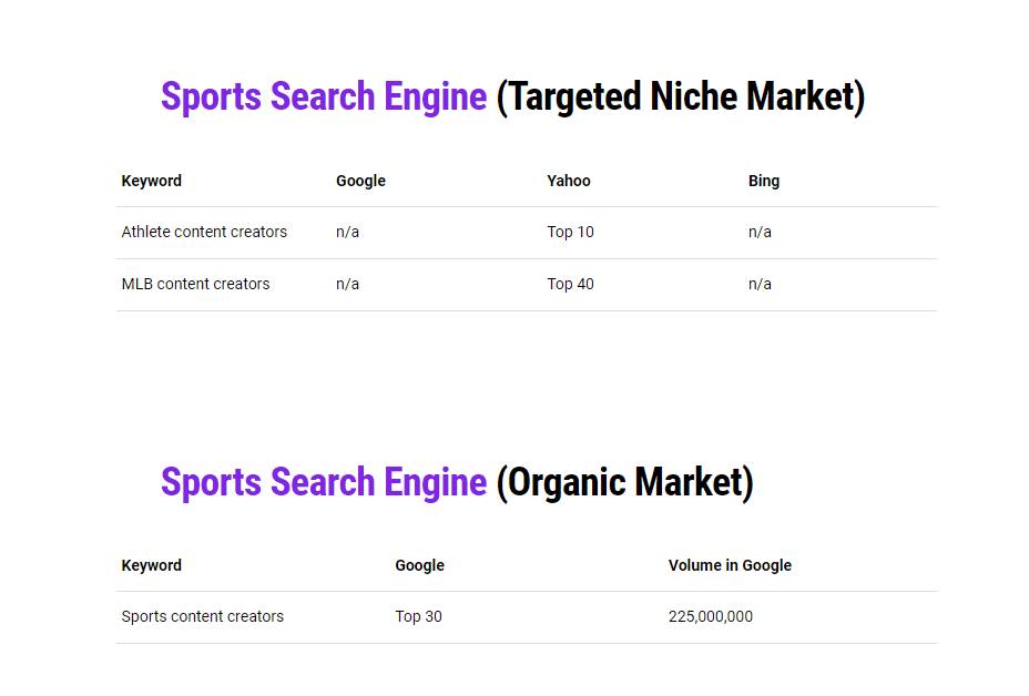 DiskoSports's tweet photo. We aim to provide a resource for active &amp; retired pro athletes, coaches leagues, and businesses.

We want to optimize the Pro Athlete Brand, help provide market impact for their businesses, endeavors + careers, and better connect them with fans

A look at our impact thus far https://t.co/Kyk0uSd1pT