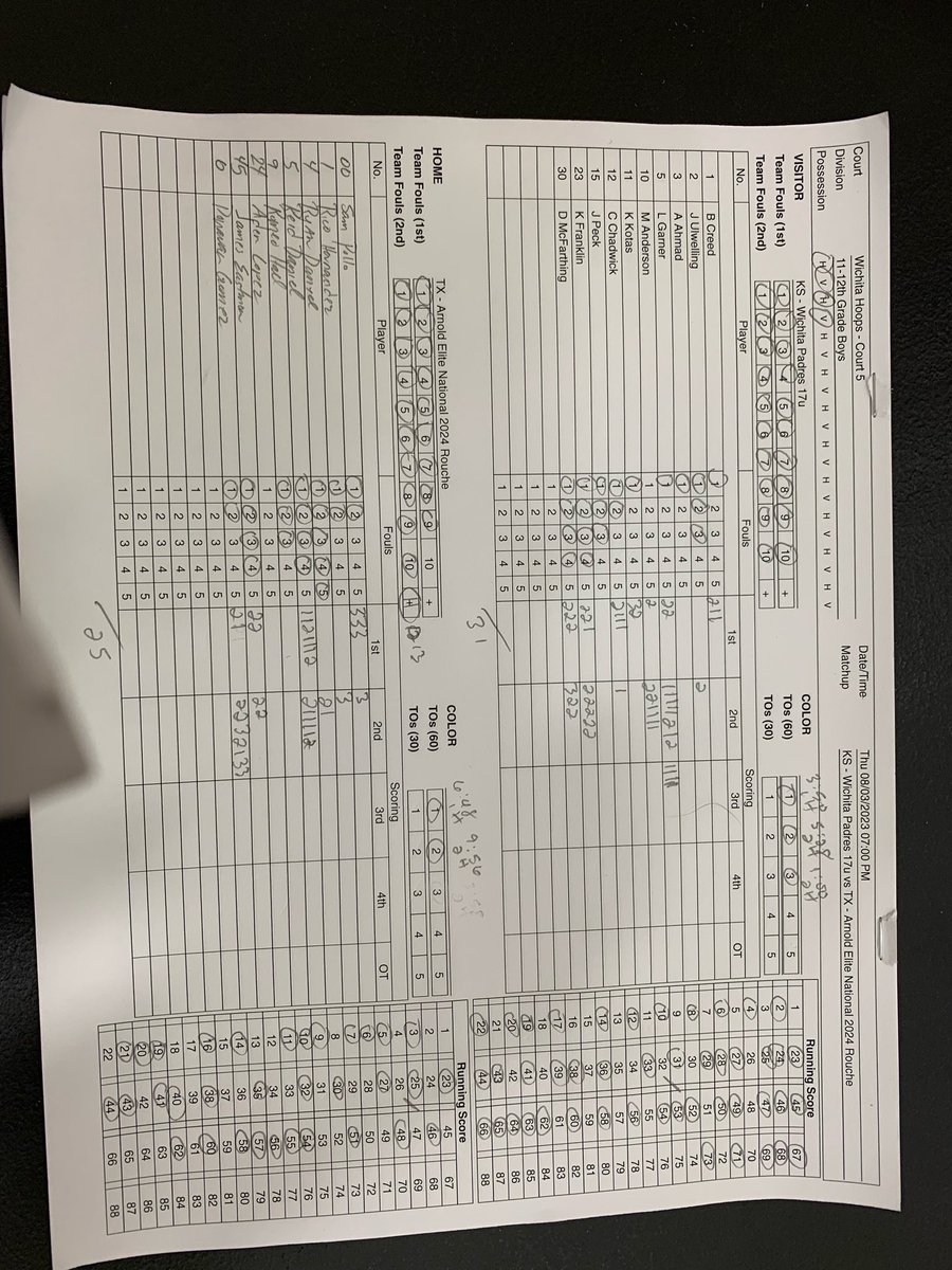 EliteArnold's tweet photo. Tough loss for our National @EliteArnold Rouche 17u. @donavangomez14 19pts, @reiddaniel_ 17pts &amp; @sampollo_14 12pts here @MAYBbasketball Nationals Wichita, Kansas.
@PrepHoops 
@PHCircuit 
@PrepHoopsTX 
@TexasHoopsGASO 
@GASOMass 
@GASOBlue 
@CoachJArn0ld 
@KingDos_2 https://t.co/8mmrS5u7sY